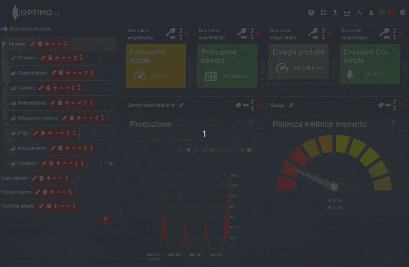 Store - Optimo IoT